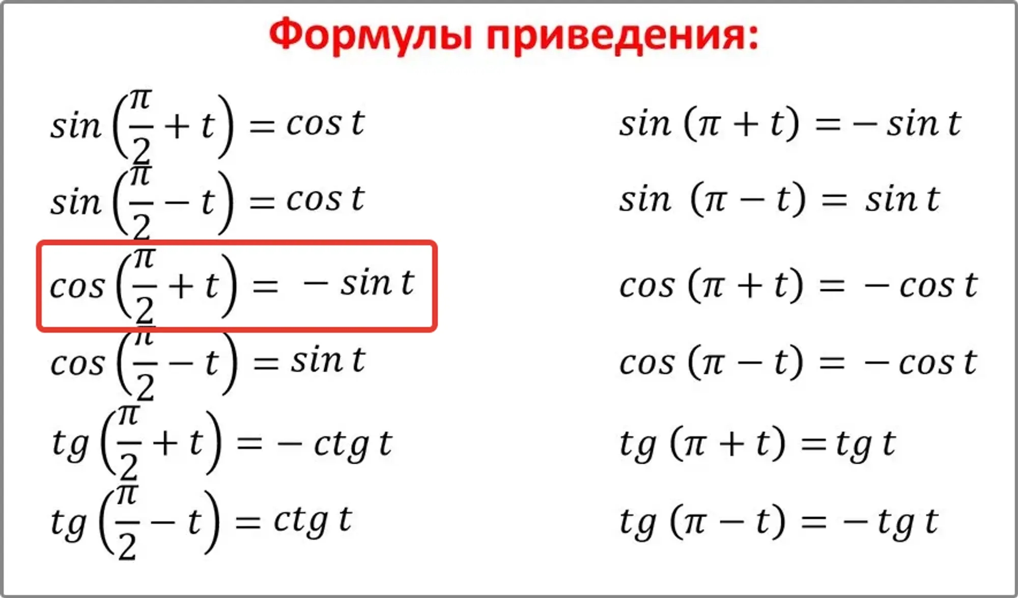 Справочник основных функций по тригонометрии