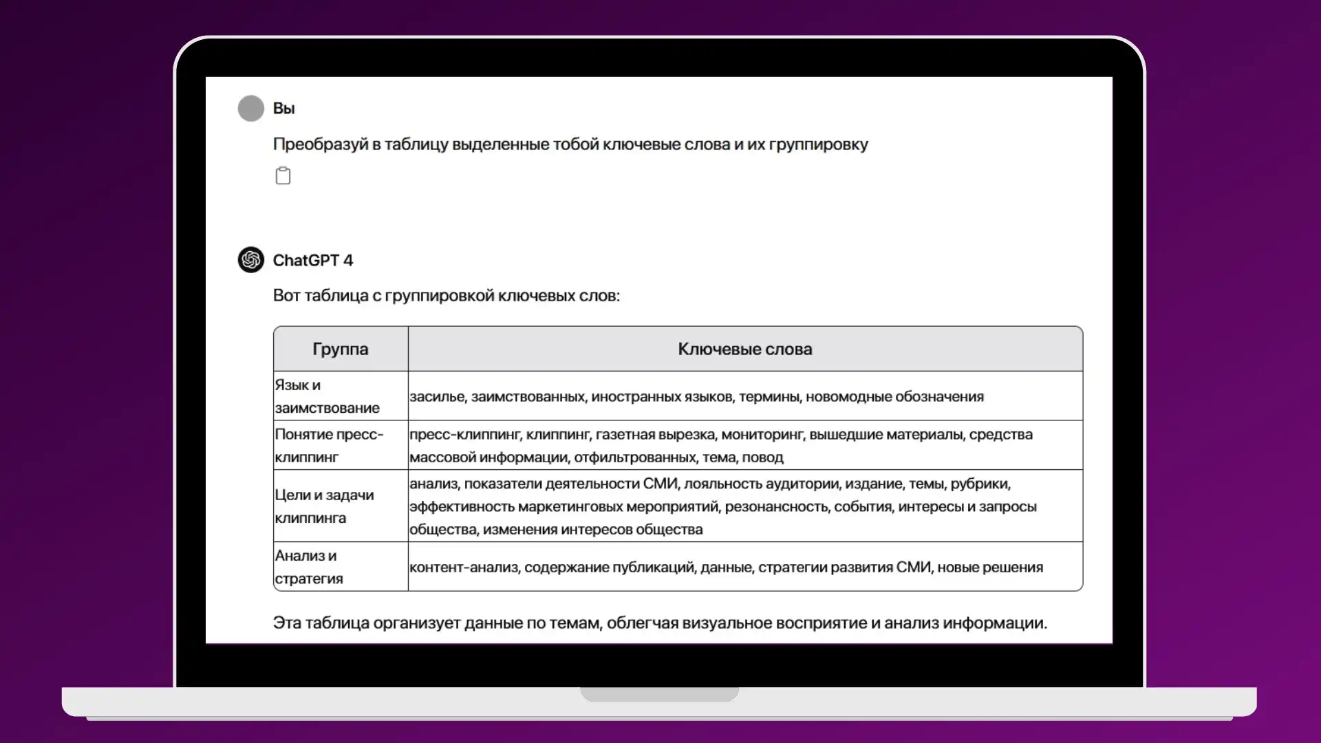 Запрос ChatGPT-3.5 и ChatGPT-4o в формате таблицы